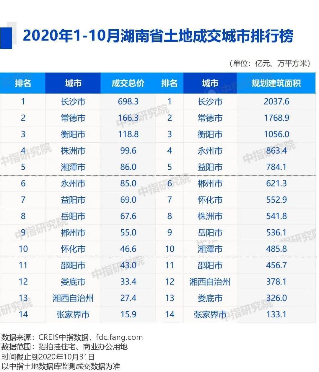 2020央企房地产排名_产业地产投资情报:2020年1-10月新疆投资拿地TOP10企业(2)
