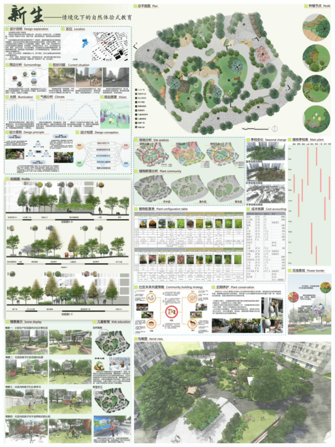 竞赛捷报 | 我院风景园林专业学子在2019年第五届"garden"花园杯植物