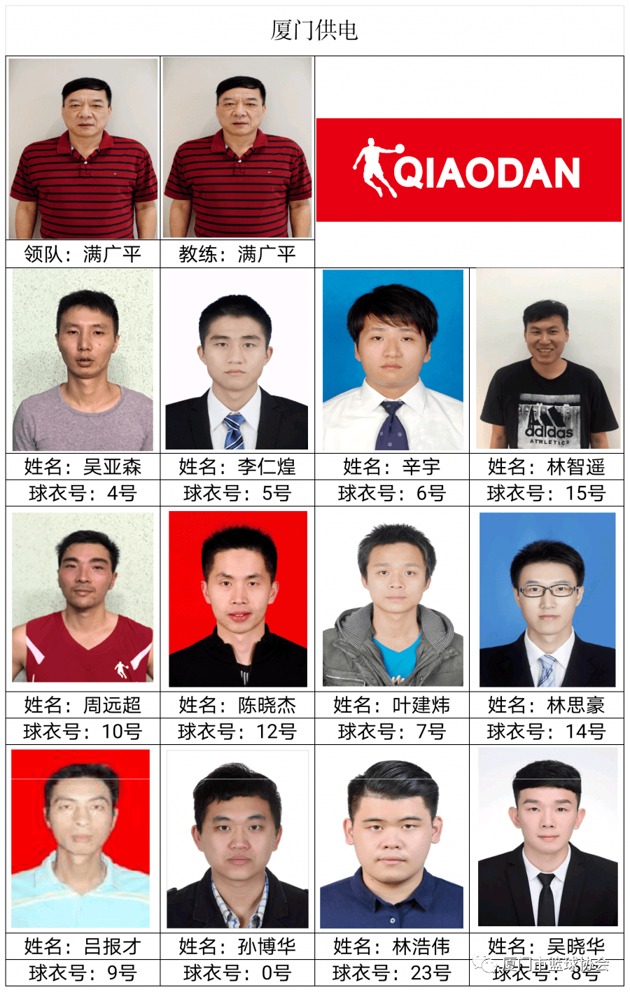 ‘星空体育APP网站’“乔丹杯”2020厦门篮球联赛球员名单发布(图6)