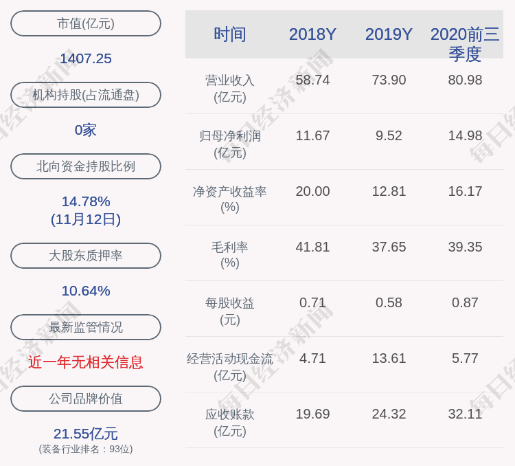 公司|汇川技术：公司及子公司获得政府补助共计约6875万元