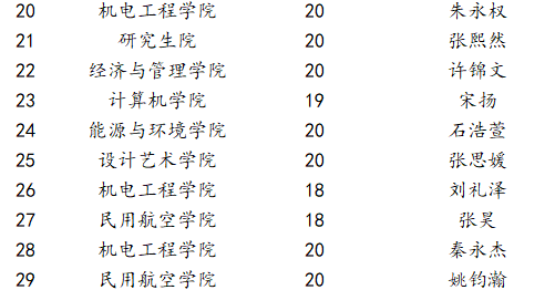 大夯歌曲谱(4)