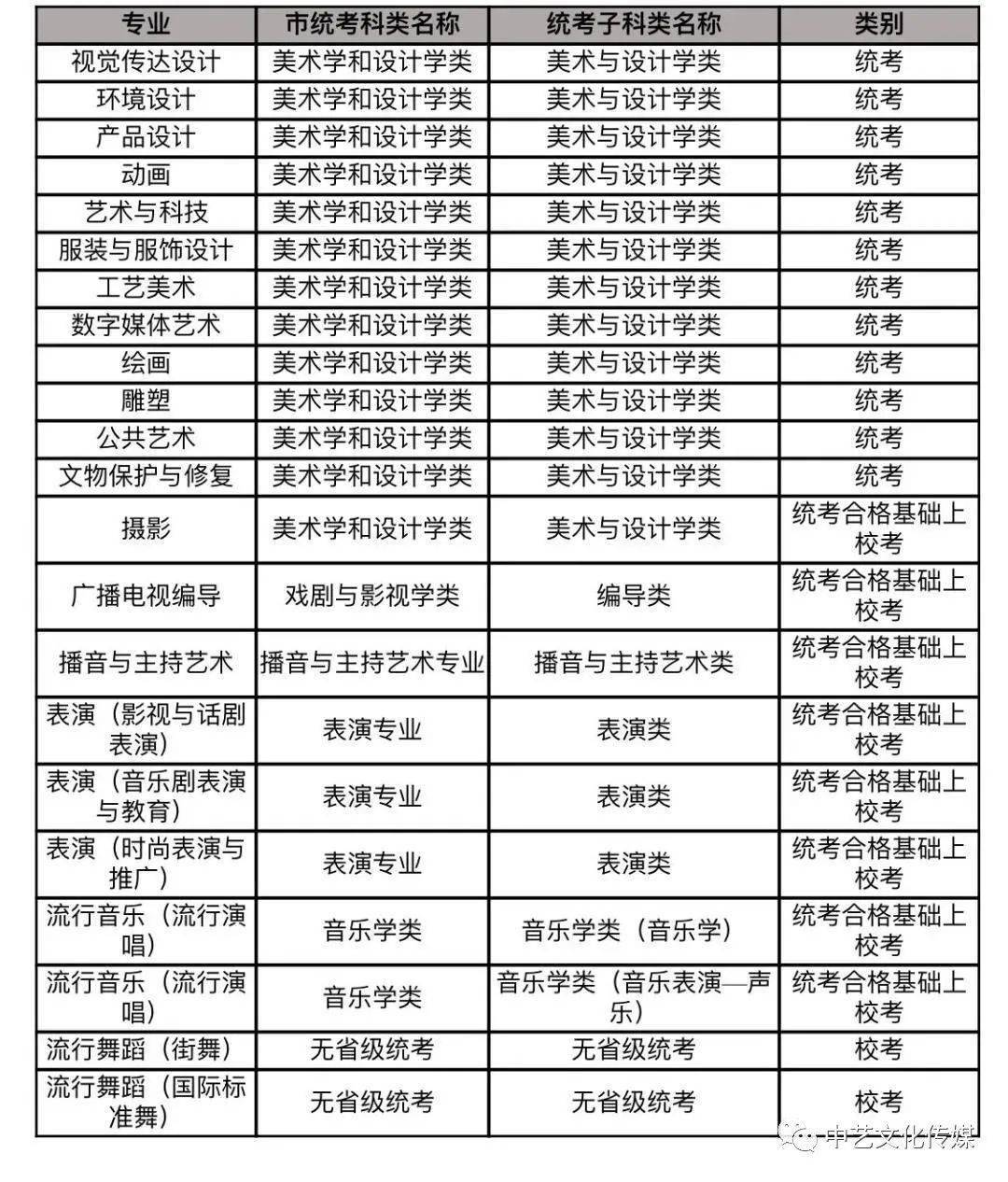 湖北艺考播音编排名_上海:表演、播音与主持统考将开始湖北艺考(非美术(2)