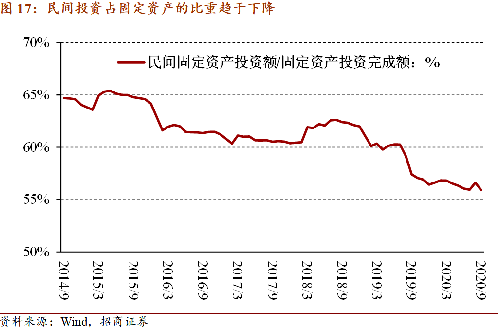 十四五规划2035人均收入_十四五规划图片(2)