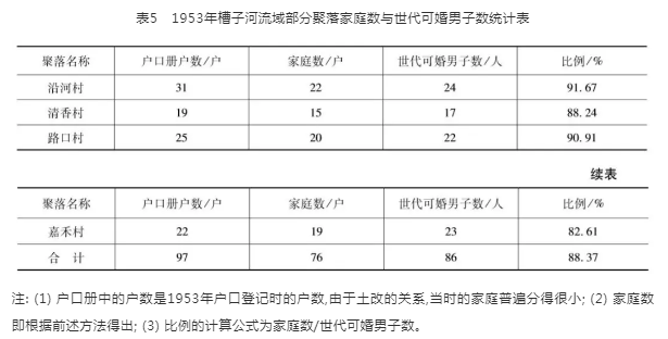 董姓人口_济南外来人口达192万主城区外来人口占比近半(组图)