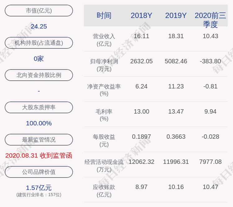 步静|深天地Ａ：股东深投控减持计划完成