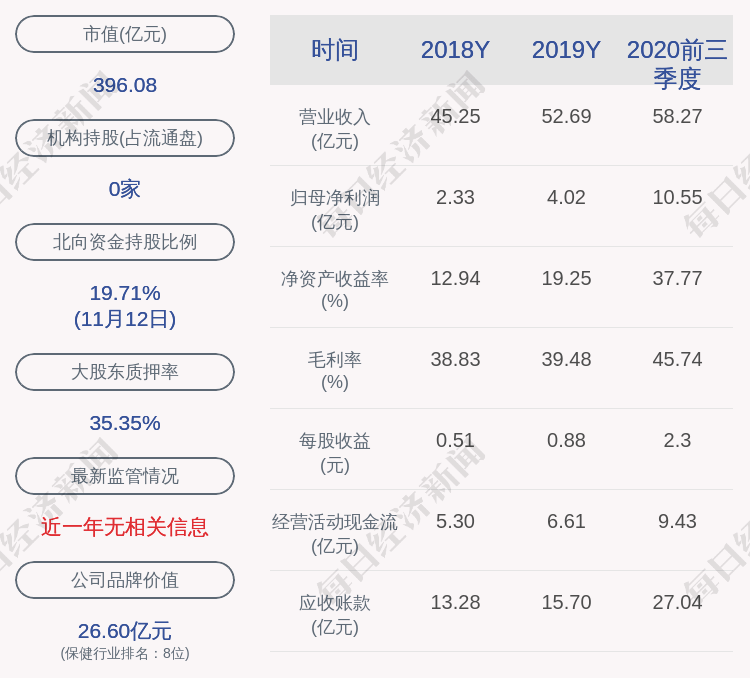 减持股份|金域医学：国创开元股权投资基金减持计划完成，减持股份数量约558万股