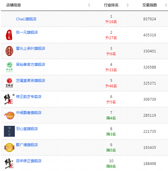 双11排名_苹果11图片(3)