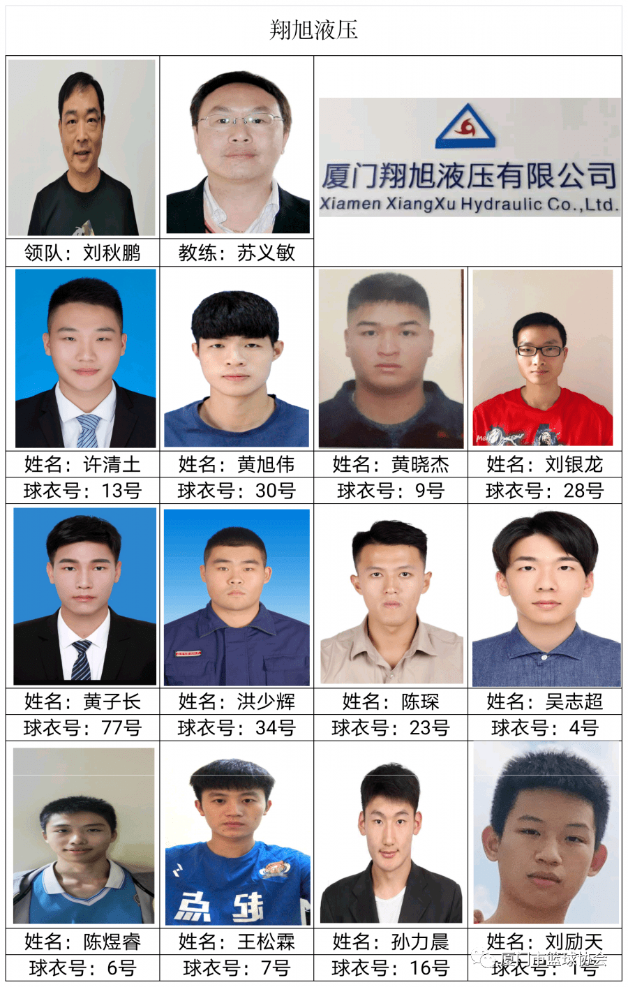 ‘星空体育APP网站’“乔丹杯”2020厦门篮球联赛球员名单发布(图12)