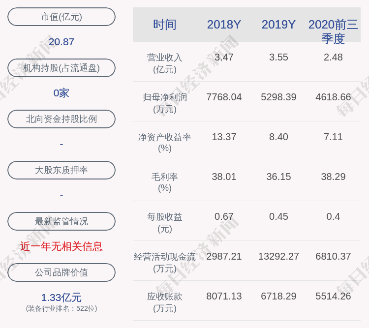 股份|伟隆股份：范庆伟、江西惠隆企业管理有限公司减持计划到期，减持股份数量约456万股