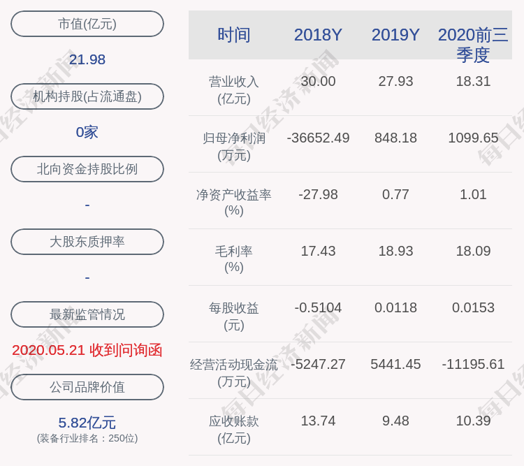 先生|ST远程：杨小明先生解除质押300万股