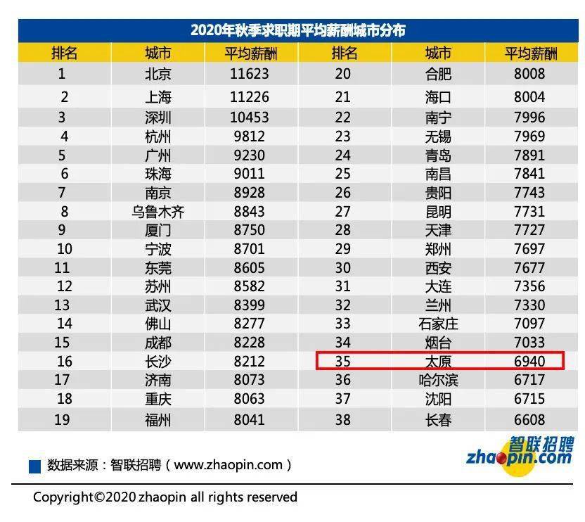 太原人口收入_太原富士康收入证明(2)