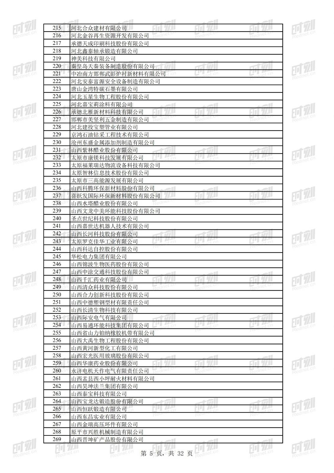 科技|正在公示！69家湘企上榜全国第二批专精特新“小巨人”名单