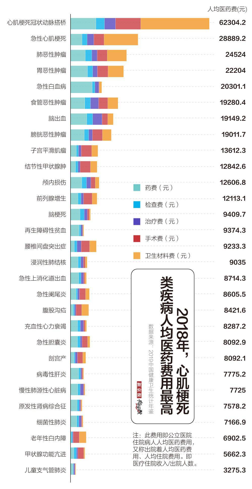 敢用|1.3万元降至700元左右，心脏支架你还敢用吗？