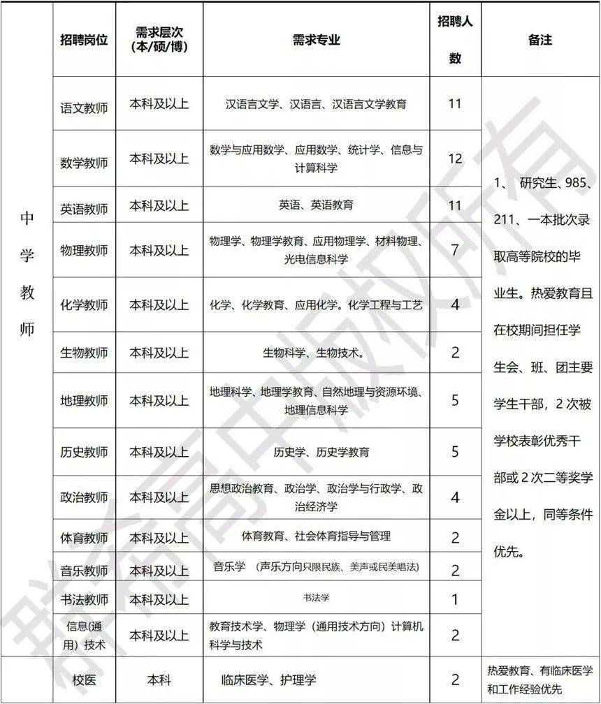 铜仁人口有多少2021_铜仁人注意 2021年城乡居民医保开始缴费了,每人320元(3)