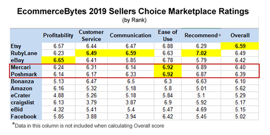 二手商品的交易价格能否计入GDP_广东统计局再度公告 2016深圳GDP达20078.58亿,首超广州