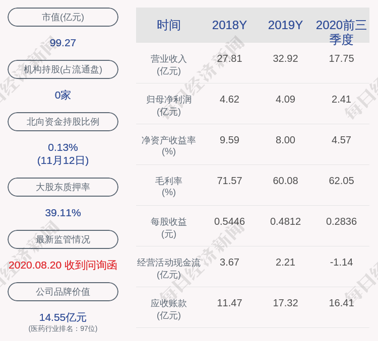 所持股份|珍宝岛：创达集团质押1.45亿股