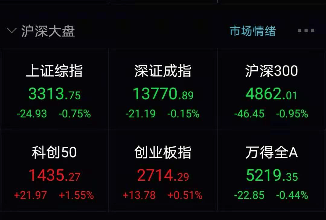 Wind|A股“酒醒”，大面积跌停！今年涨逾260%的金徽酒领跌