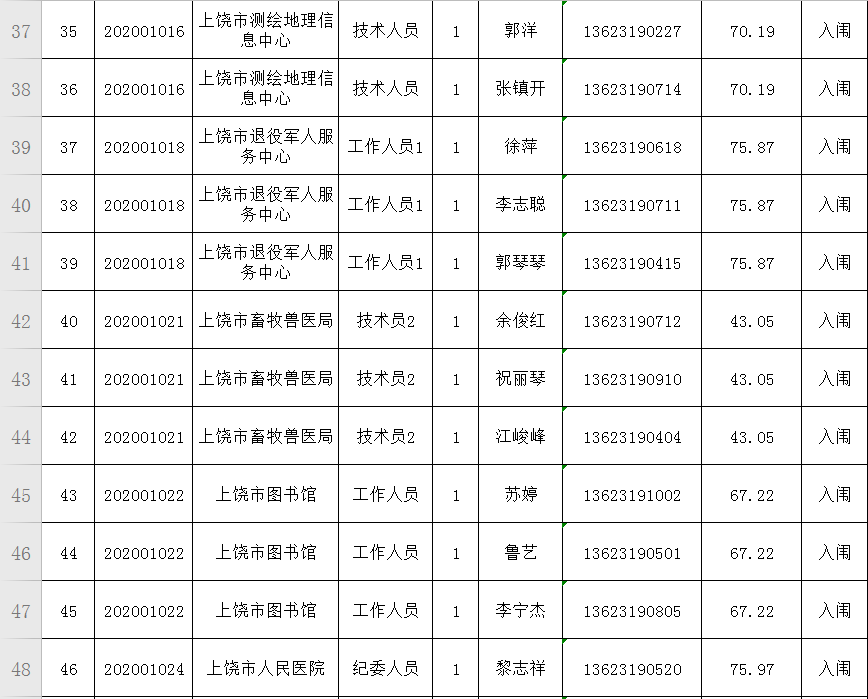 2020年上饶市横峰人口普查_上饶市人口分布图(2)