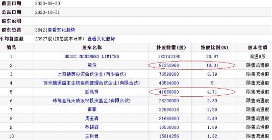 公司|君实生物上市募48亿股价4个月跌7成 中金等3券商赚3亿
