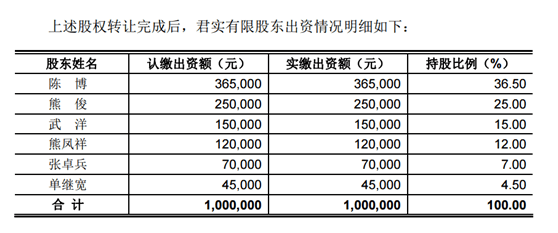 熊凤祥|起底君实生物：“掌门人”基金研究员出身，两大核心技术人员悄然淡出