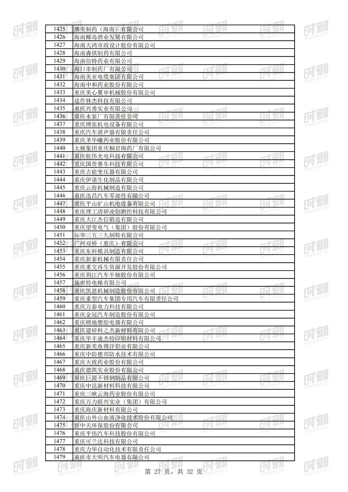 科技|正在公示！69家湘企上榜全国第二批专精特新“小巨人”名单