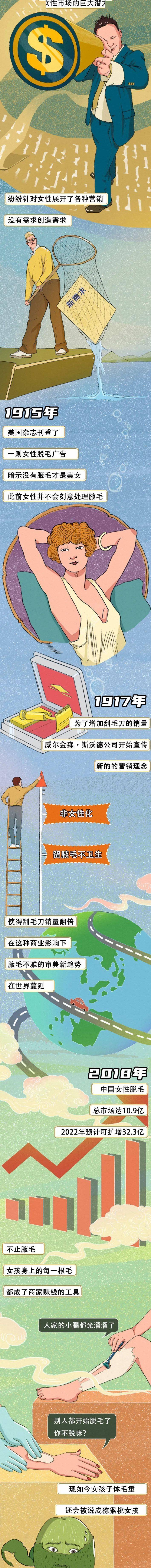 营销|被买买买欺骗的女性审美