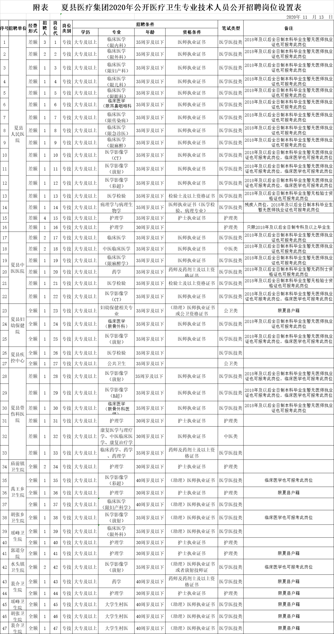 2020年夏县常住人口有多少_夏县地图