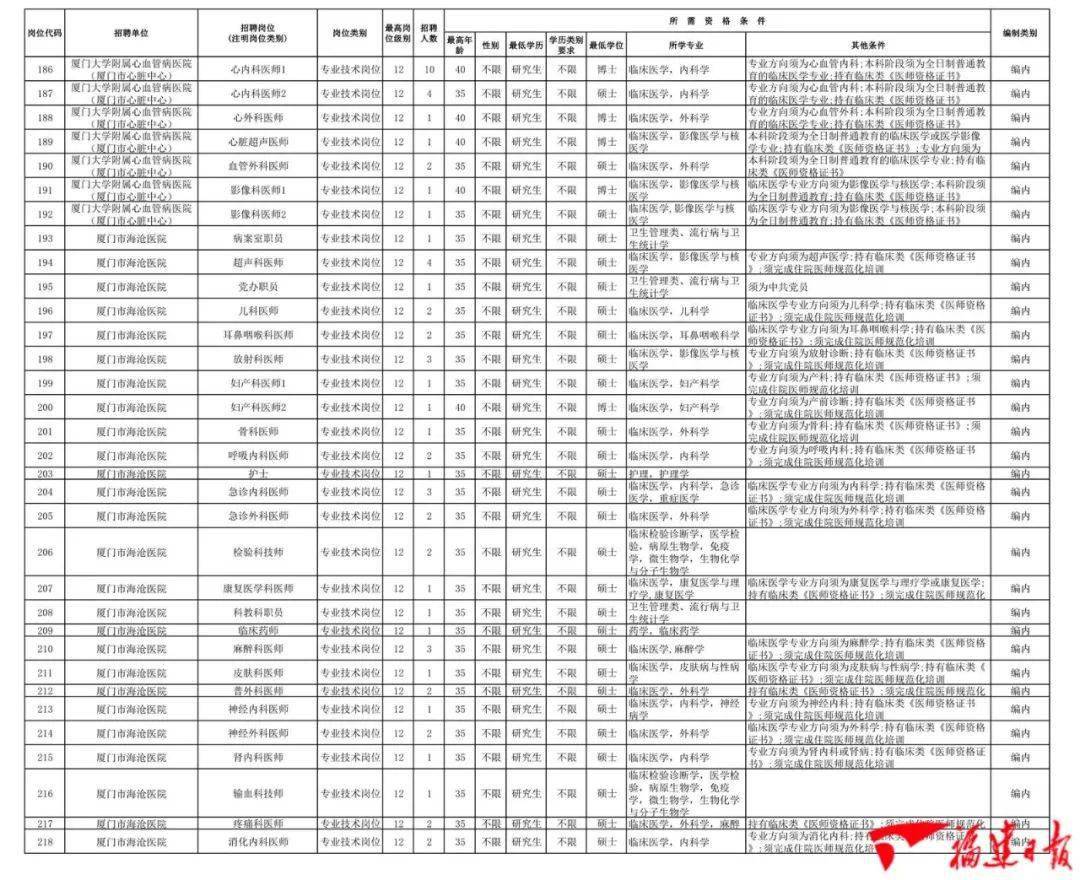 厦门市2021常住人口_厦门市地图(3)