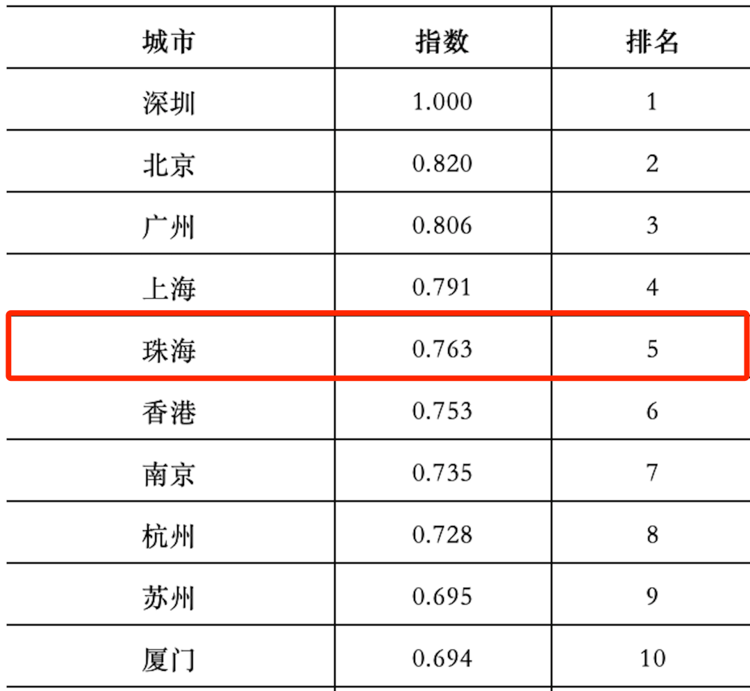 珠海市多少人口_三年增学位近10万,珠海迎人口接入式增长 看懂的速来 搜狐教