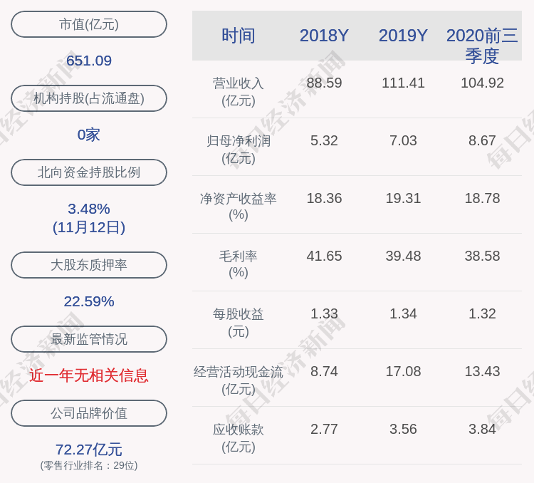 居留权|减持！大参林：柯康保、柯金龙、柯舟累计减持“大参转债”约140.5万张