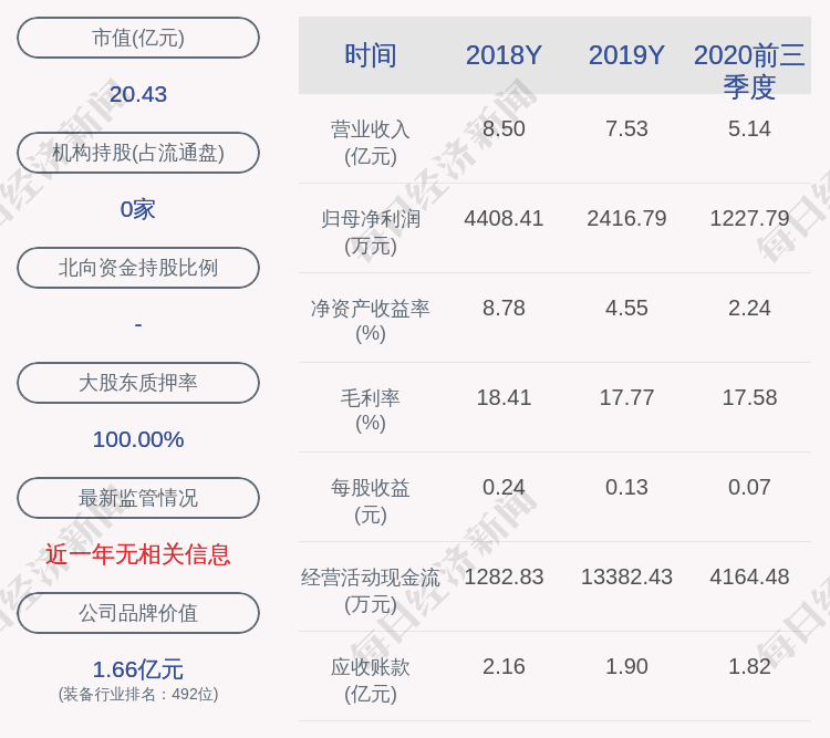 职称|减持！华瑞股份：持股5%以上联创投资减持180万股