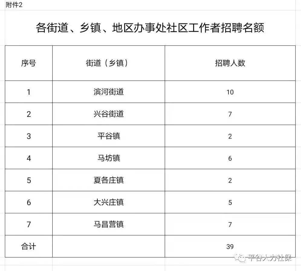 实有人口管理员职责(2)