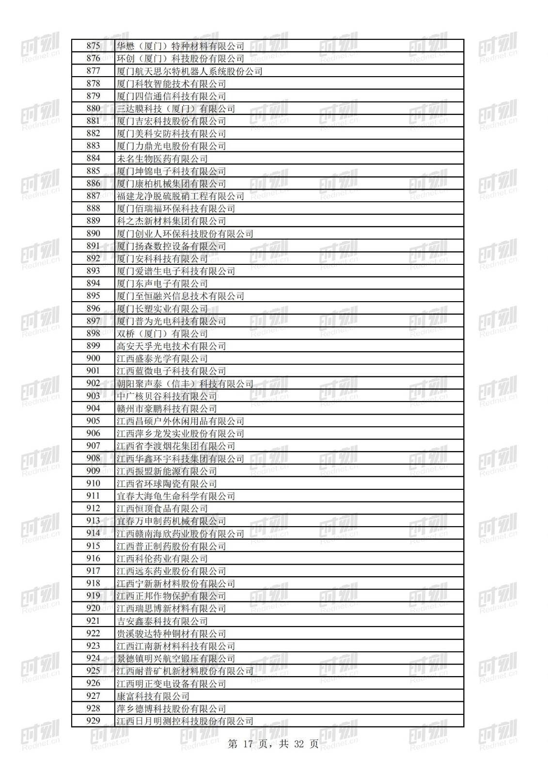 科技|正在公示！69家湘企上榜全国第二批专精特新“小巨人”名单