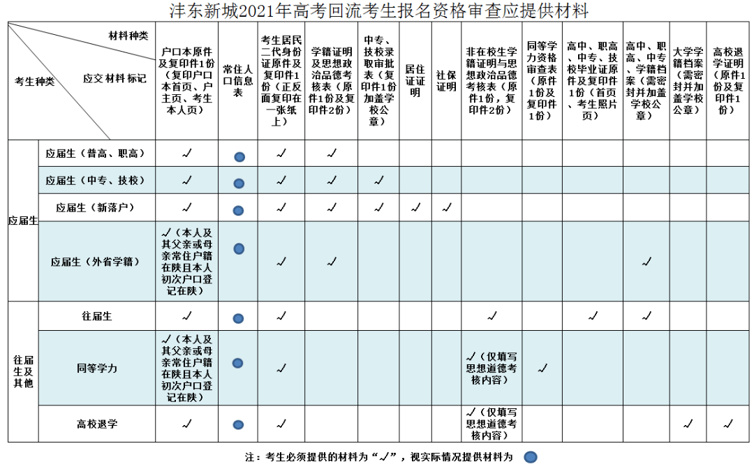 2021鄠邑区gdp_重磅 2018年鄠邑区GDP出炉(3)