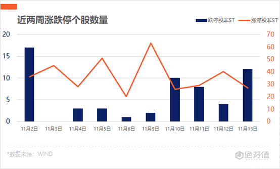 公司|涨停复盘 | 沪指四连阴，新能源汽车卷土重来