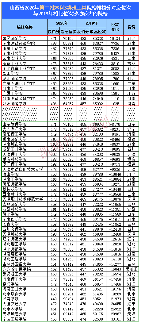山西省大学排名排名_帮推||校团委:关于举办2017年山西省高校戏剧季山西(2)