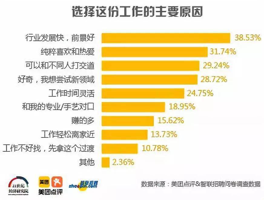 太原人口收入_太原富士康收入证明