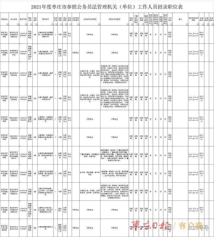 山东省各市人口2021_山东省各市风玫瑰图(2)