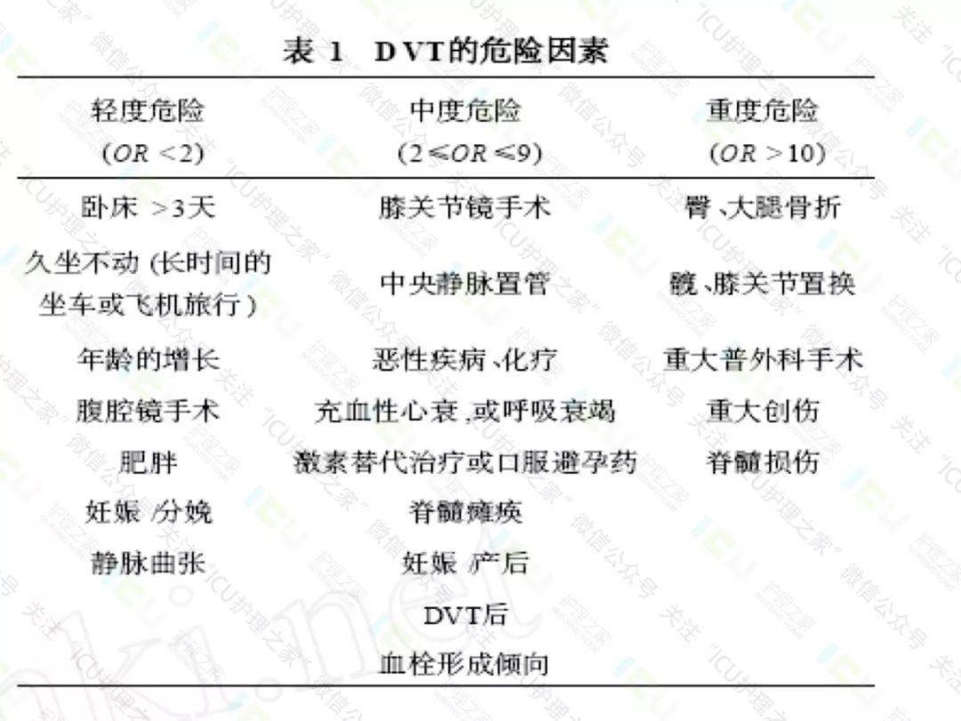 护士:深静脉血栓形成及肺栓塞的预防和护理