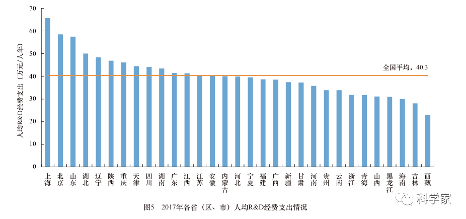 gdp用于_中国gdp增长图(3)