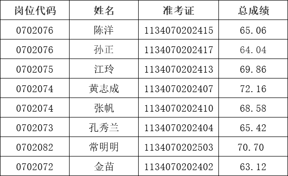 淮南市常住人口2020_淮南市二模理综2020(2)