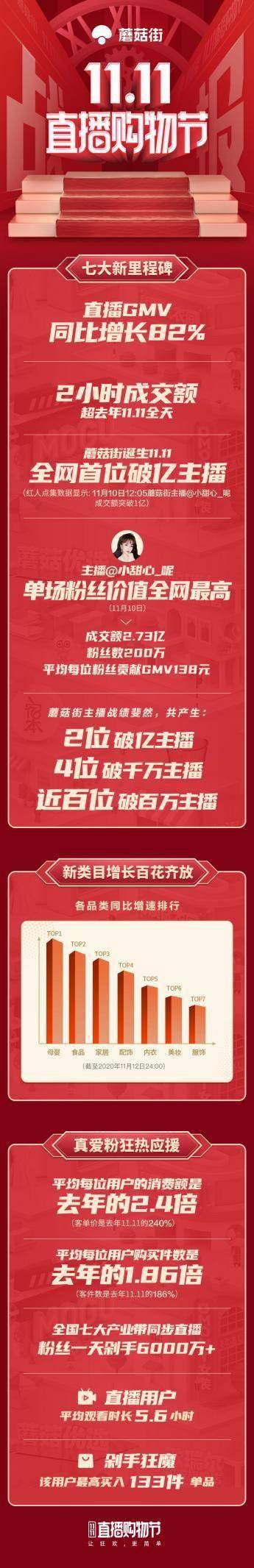 蘑菇街排行_蘑菇街C融资估值2亿Alexa排名半年五次被清零