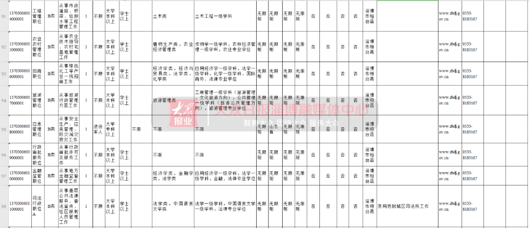 淄博人口2021_2021淄博经开区规划图(2)