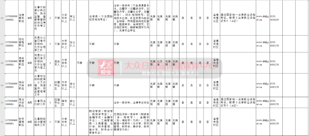 淄博人口2021_2021淄博经开区规划图(2)