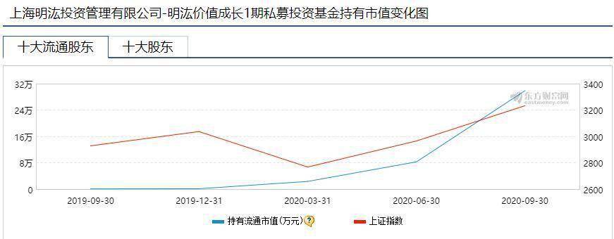 过山车|一不小心就被套在山顶：“双胞胎”个股超级过山车颠吐3.8万股民！千亿量化巨头身影浮现意欲何为？