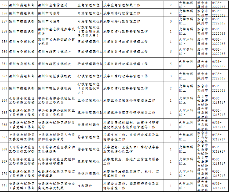 公务员招聘岗位表_合肥市2017年公务员招聘职位表公布 多数岗位无工作经历要求(5)