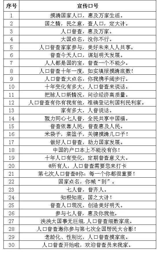 人口普查抽中了长表有什么好处_第七次人口普查长表(2)