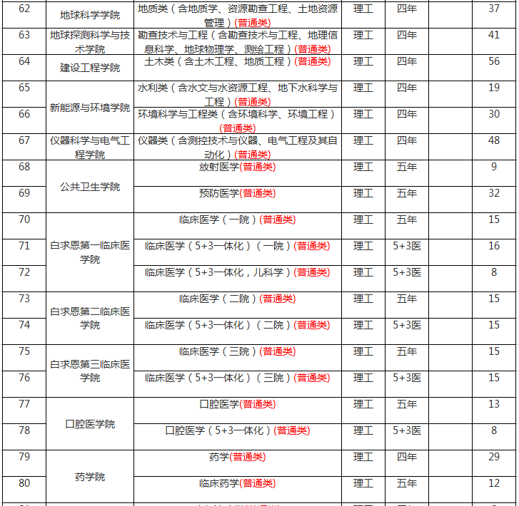 2020年吉林省gdp总结_吉林省重大项目有哪些 2021年吉林省重大项目名单汇总一览