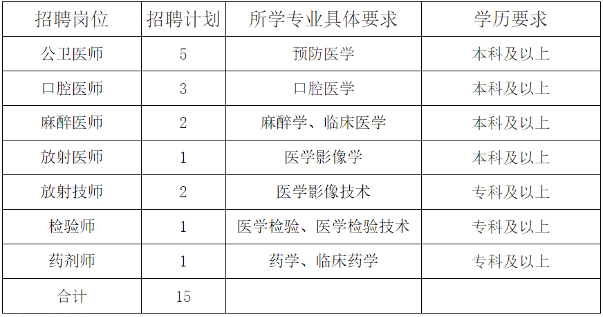 衢州市各地区gdp2021_2021年,各省市最新GDP排行榜(2)