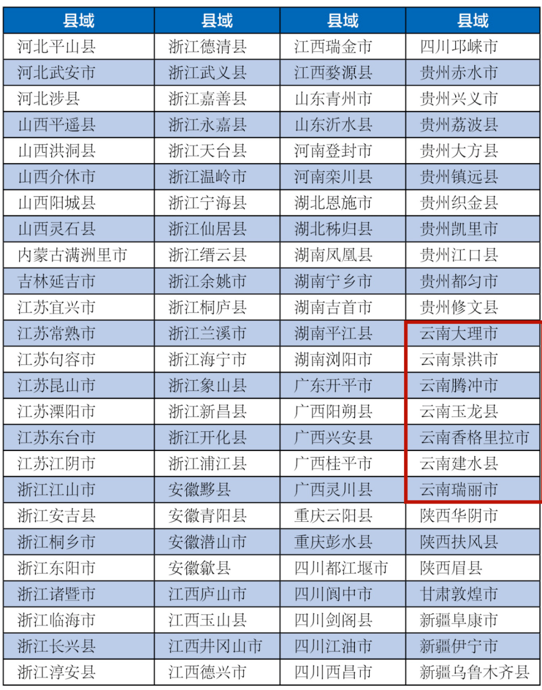 2020年临沂合区GDP_河北第一 全国第28位(3)